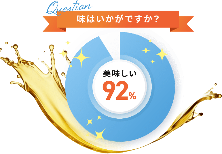 味はいかがですか?美味しい92%