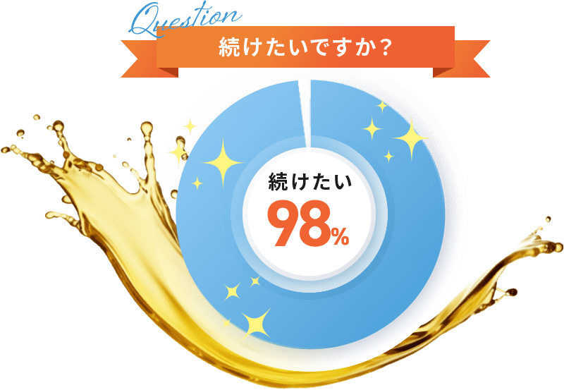 続けたいですか?続けたい98%