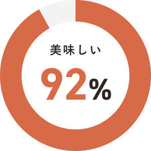 美味しい92％