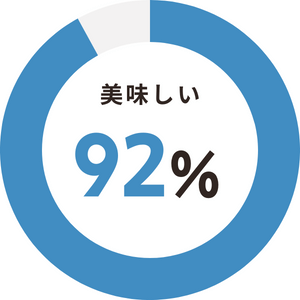 美味しい92％